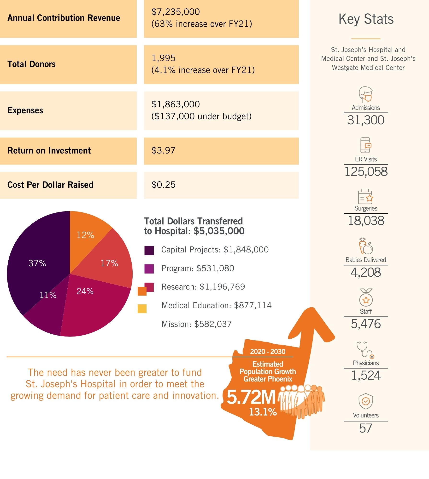 Financial page_SJF Impact Report 2122 (2)