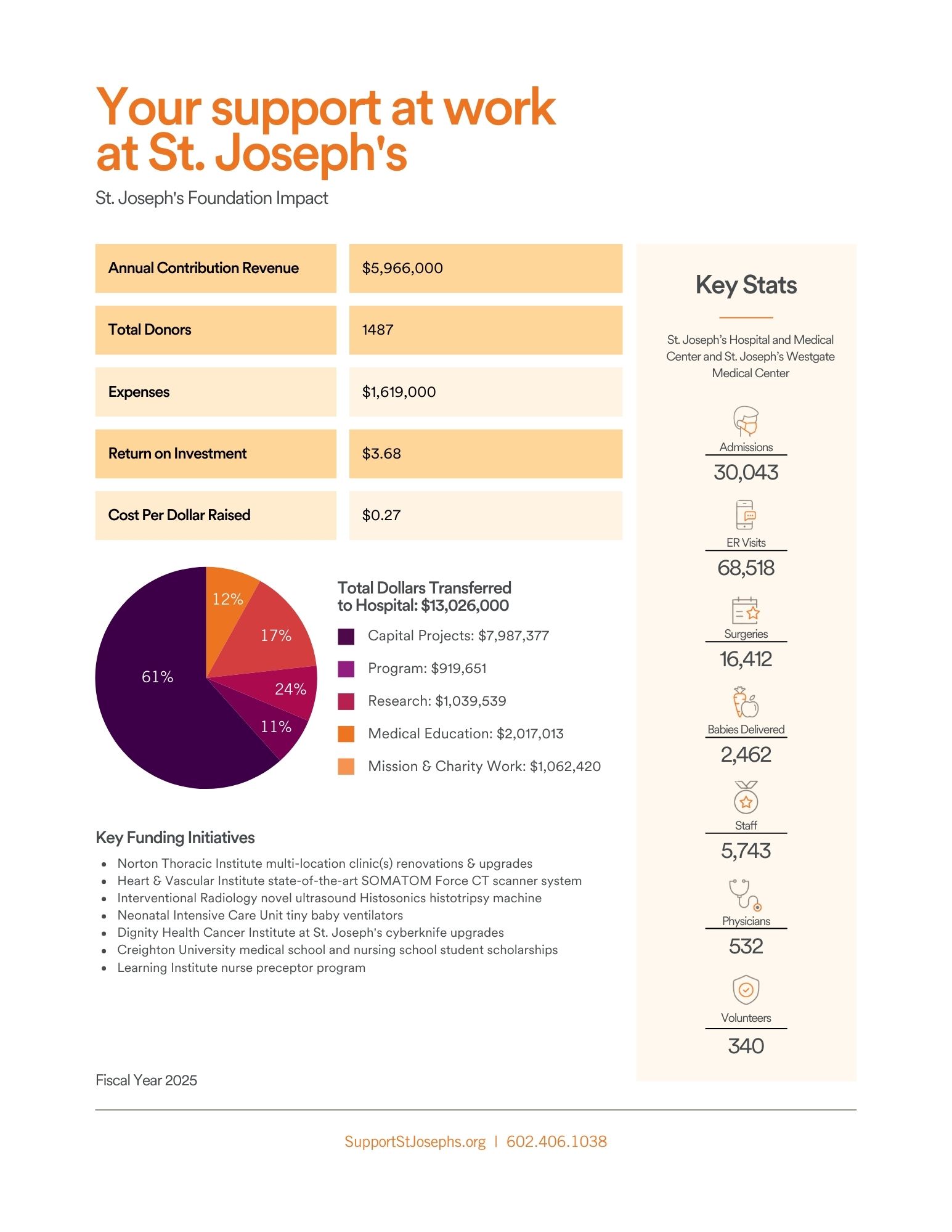 SJF Impact Report FY25 Your support page
