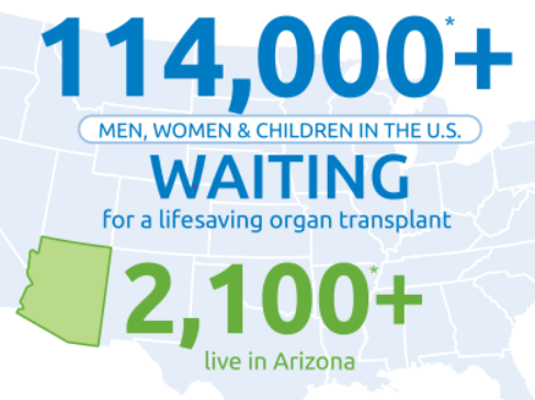 graphic showing 114,000 Americans need a lifesaving transplant